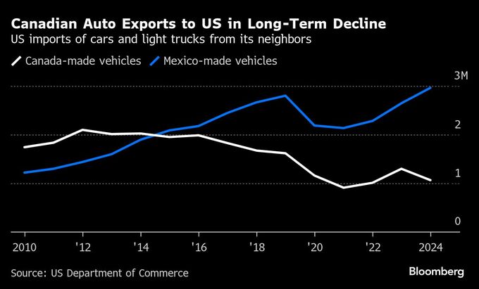 米の鉄鋼・アルミ25％輸入関税、全ての貿易相手国に例外なく発動へ