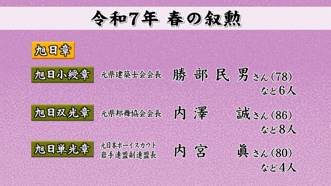 春の叙勲 岩手県内から72人が受章|TBS NEWS DIG
