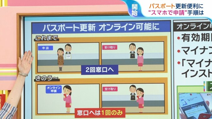 「パスポート更新」がスマホで申請可能に　これで顔写真撮影も失敗なし！？【ひるおび】|TBS NEWS DIG