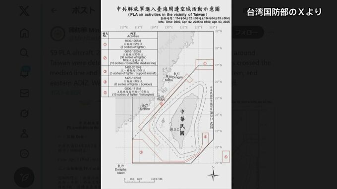 中国の軍用機のべ59機、艦船23隻など台湾海峡周辺で活動　台湾国防部発表|TBS NEWS DIG