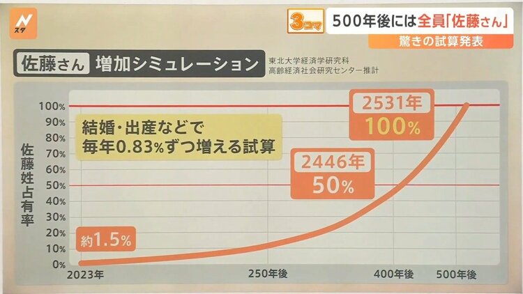 佐藤の品になります。 予約販売】さくらんぼ 佐藤錦 500g【サイズ L】 （JA南アルプス