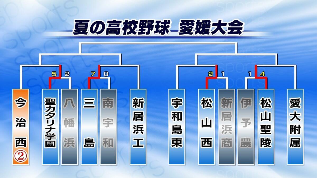 高校 野球 今日 の 結果