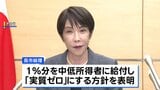 食料品消費税1%、来年4月から2年間引き下げ 高市総理が表明 野党側は反発と懸念|TBS NEWS DIG