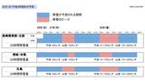 【大雪情報】ピークは2度《21日朝~正午》と《22日未明~朝》か(長崎 20日午後4時現在) | 長崎のニュース | 天気 | NBC長崎放送