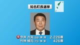 沖永良部島・知名町長選挙結果　現職・今井力夫氏が3期目の当選果たす　|　鹿児島のニュース｜MBC NEWS｜南日本放送