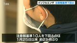 インフルエンザ患者数減少 約2か月ぶり 注意報基準下回る 大分 | 大分のニュース|OBS NEWS|大分放送