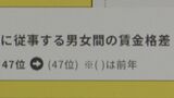 男女間の賃金格差が去年ワーストだった三重県 ことしの順位に変化は? 働く女性の声を聞いてみた|TBS NEWS DIG