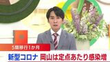 新型コロナ5類引き下げから1か月 岡山県の定点あたりの感染者数は増加 学校でのクラスターなどが影響 | 岡山・香川のニュース | 天気 | RSK山陽放送