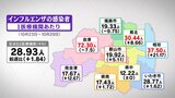 インフルエンザ急拡大続く　会津、相双、県北で「警報レベル」に…県内52クラスで学級閉鎖　福島　|　福島のニュース│TUF