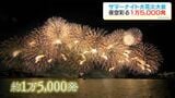 満月とともに夏の夜空彩る「サマーナイト大花火大会」15万人を魅了　鹿児島市　|TBS NEWS DIG