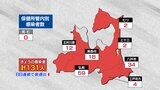 【速報】青森県 新規感染者131人 新型コロナ 8日連続で前週比増加 14日 | 青森のニュース│ATV NEWS│青森テレビ