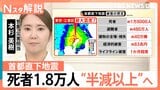 首都直下地震の死者想定「1.8万人」を“半減以上”へ 死者の7割占める火災防ぐ「感震ブレーカー」とは【Nスタ解説】|TBS NEWS DIG