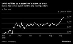 金相場が最高値更新、市場で年内3回の米利下げ織り込む動き| TBS CROSS DIG with Bloomberg