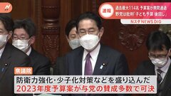 【速報】過去最大114兆円　2023年度予算案が衆院通過　年度内成立が確定| TBS CROSS DIG with Bloomberg