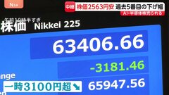 週明けの日経平均株価　終値2563円安　過去5番目に大きい下げ幅　アメリカの利上げ観測強まり東京市場でもAI・半導体関連株が相場を押し下げ| TBS CROSS DIG with Bloomberg