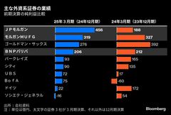 ＪＰモルガン証券の純利益、日本のＭ＆Ａ伸ばし過去７年で最高－２５年３月期| TBS CROSS DIG with Bloomberg