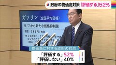 政府の物価高対策「評価する」52%　岸田内閣の支持率38.7%　JNN世論調査| TBS CROSS DIG with Bloomberg