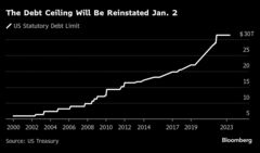 米政府、１月半ばに債務上限に達する公算大－イエレン財務長官| TBS CROSS DIG with Bloomberg