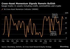 米国株のリスク選好続く、利下げ観測とＡＩブームが追い風－警戒感も| TBS CROSS DIG with Bloomberg