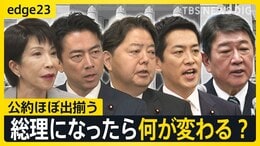 迫る自民党総裁選!5人の“公約”を徹底比較 物価高は?外国人政策は?党改革は? 次の総理にふさわしいのは誰だ【edge23】|TBS NEWS DIG
