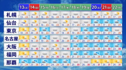 最新1か月予報】東日本・西日本は「梅雨本番」 今年の梅雨は「梅雨