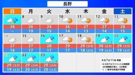 関東梅雨明けまで値下げ〜サイクルスポーツ 臨時増刊 4冊まとめて