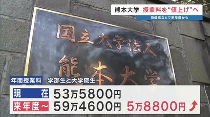 このままなら年間4億円の赤字…」熊本大学が22年ぶり授業料値上げ 年間