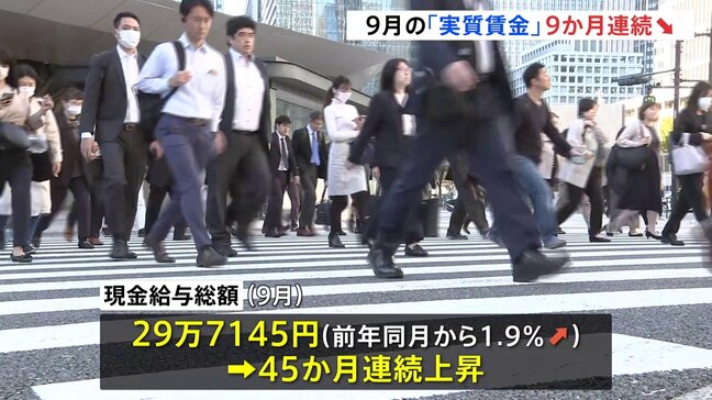 9月の「実質賃金」9か月連続マイナス 前年同月比1.4%減 厚生労働省「物価の高騰に追い付いていない」|TBS NEWS DIG