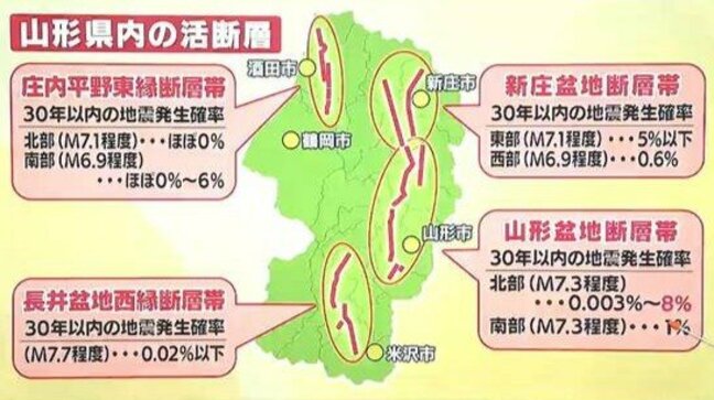 熊本にある「Sランク」活断層 それを「3つ」抱える山形県…山形盆地断層帯が動けば全域で震度6強以上か 阪神淡路大震災クラスになる可能性も…いつきてもおかしくない巨大地震|TBS NEWS DIG