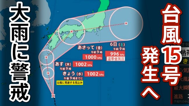【台風情報】熱帯低気圧が「台風15号」へ 4日九州に接近・上陸の可能性 5日にかけて太平洋側で大雨に警戒|TBS NEWS DIG