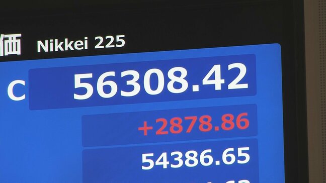 【速報】歴代3位の値上がり幅　日経平均株価は一時2900円以上の大幅値上がり　5万6000円台を回復　米イラン“停戦合意”で安心感広がる|TBS NEWS DIG