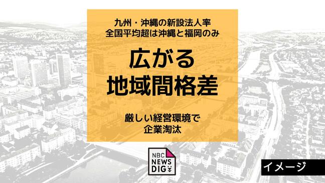 広がる地域間格差 企業淘汰進む長崎県で新設法人率は全国37位に低迷|TBS NEWS DIG