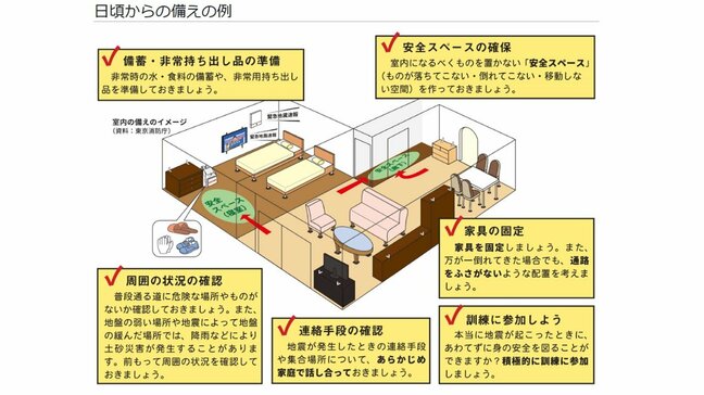 【青森県東方沖地震】地震の時は”この行動”が命を守る　日頃からの備えと安全確保の具体例　気象庁は初の「北海道・三陸沖後発地震注意情報」発表|TBS NEWS DIG
