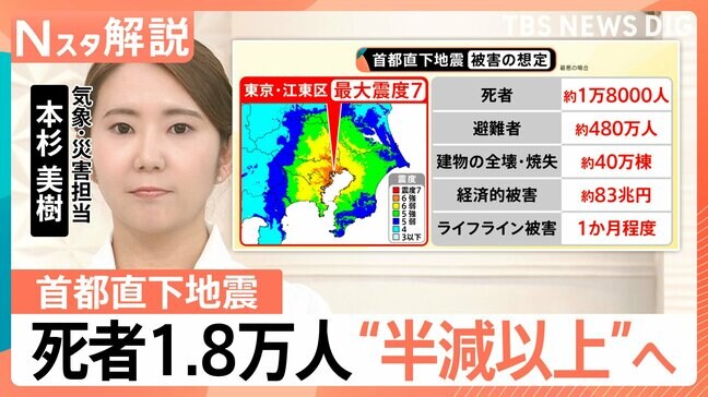 首都直下地震の死者想定「1.8万人」を“半減以上”へ　死者の7割占める火災防ぐ「感震ブレーカー」とは【Nスタ解説】|TBS NEWS DIG