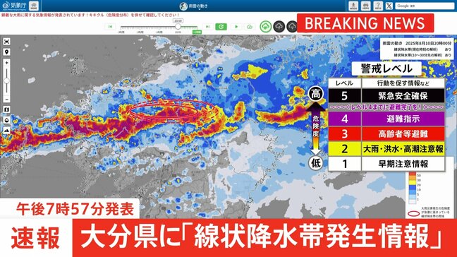 【速報】大分県西部に「線状降水帯発生情報」発表 大雨による水害や土砂災害などの危険度が急激に高まっているおそれ (午後7時57分発表)|TBS NEWS DIG
