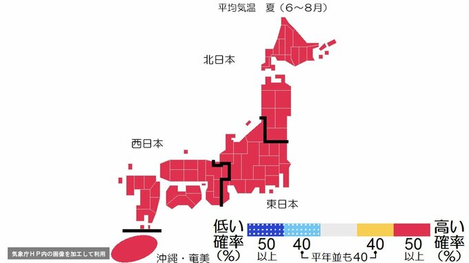 【2025年の夏も“猛暑”か…】夏は日本全国が“真っ赤”に 6月~8月の平均気温は全国的に「高い」見込み 東日本70%、北日本と西日本60%、沖縄・奄美50%の確率で「高い気温」【気象庁発表の3か月予報・暖候期予報】|TBS NEWS DIG