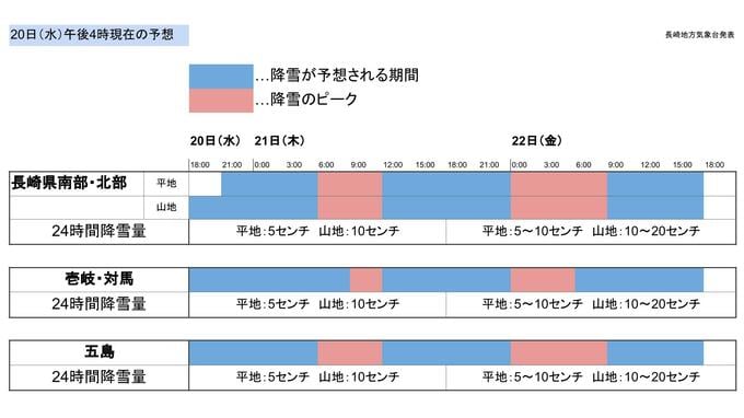 【大雪情報】ピークは2度《21日朝～正午》と《22日未明～朝》か（長崎 20日午後4時現在）　|　長崎のニュース | 天気 | NBC長崎放送