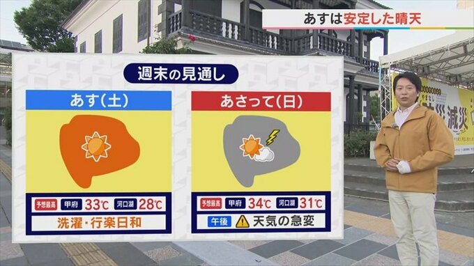 「熱中症・天気の急変に注意」　日曜日は猛暑日予想のところも　気象予報士が解説　山梨の天気|TBS NEWS DIG