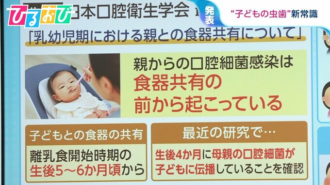 「赤ちゃんと同じ食器を使うと虫歯がうつる」に待った！？日本口腔衛生学会が発表した“意外”な研究結果【ひるおび】|TBS NEWS DIG