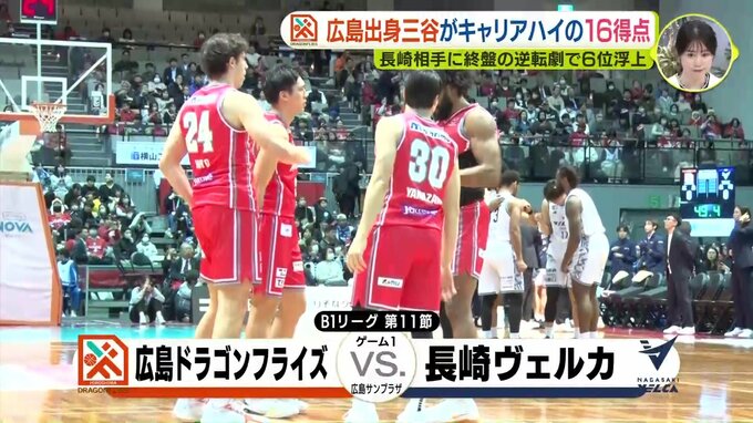 広島ドラゴンフライズが長崎ヴェルカと対戦し逆転勝利|TBS NEWS DIG