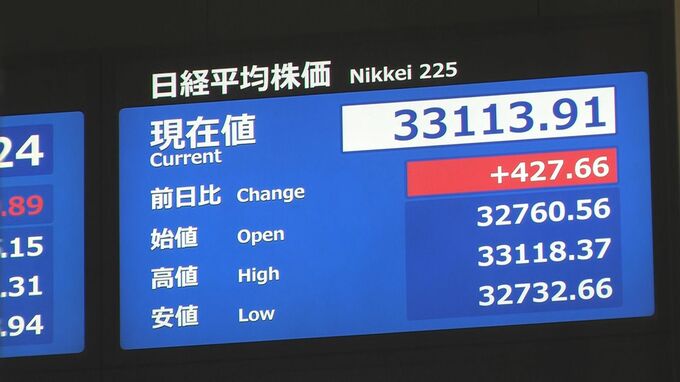 【速報】日経平均一時400円高　半導体関連株中心に買い注文広がる|TBS NEWS DIG