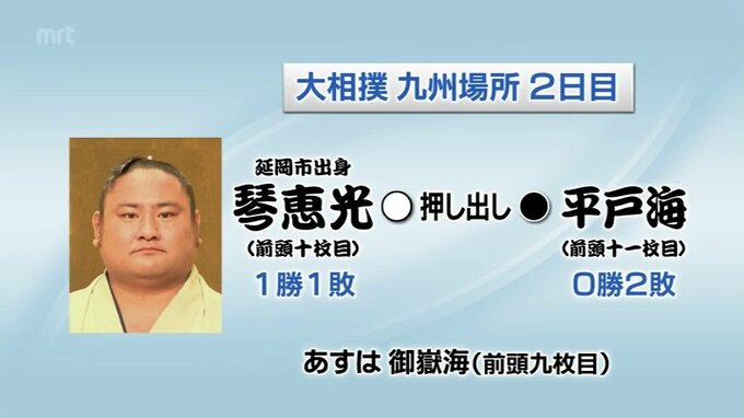 大相撲九州場所2日目　琴恵光(延岡市出身)の結果　|　MRTニュース ｜ ＭＲＴ宮崎放送