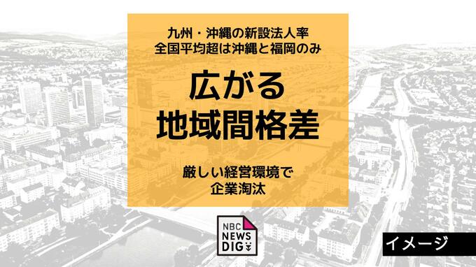 広がる地域間格差 企業淘汰進む長崎県で新設法人率は全国37位に低迷|TBS NEWS DIG
