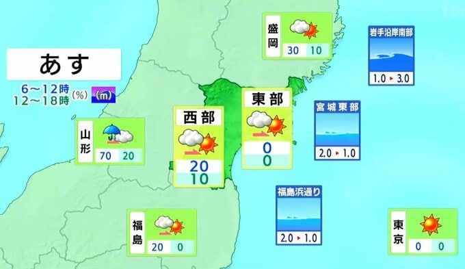 【9日宮城の天気】概ね晴れや曇り・西寄りの強風に警戒・注意　tbc気象台（8日午後4時10分時点）|TBS NEWS DIG