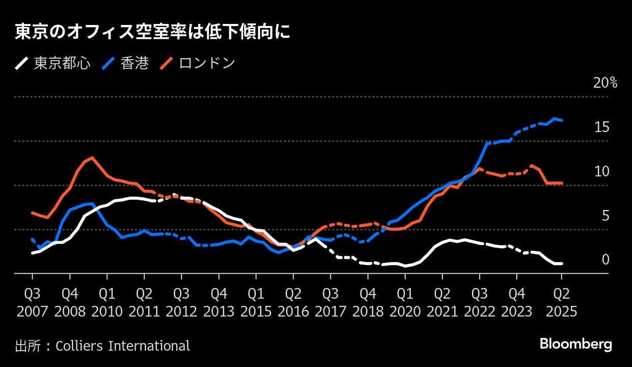 オリックス、不動産ファンド400億円に増額－国内投資家の積極