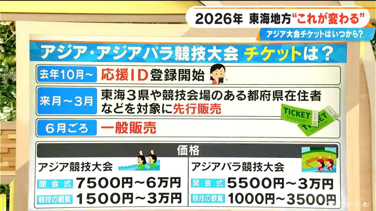 アジア大会のチケットいつから買える？ 2月から先行販売も購入には｢応援ID｣登録が必要  2026年のビッグイベント 東海地方では注目施設のオープンも続々