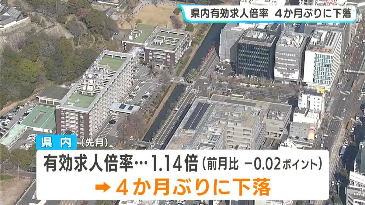 7月の有効求人倍率1.14倍、4か月ぶり下落　「改善の動きに一部弱さが見られ、物価上昇の影響に注意が必要」【高知労働局】