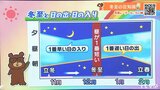 5日(木)は晴れ間はあるが雲が広がりやすい 師走らしい寒さに | 愛媛のニュース - Nスタえひめ|あいテレビは6チャンネル