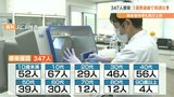 新型コロナ347人感染 火曜日35日ぶり300人超え 大分 | 大分のニュース|OBS NEWS|大分放送
