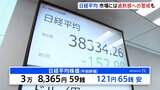日経平均株価 午前は121円の値下がり 市場では過熱感への警戒から積極的な売り買いを控える動きも|TBS NEWS DIG